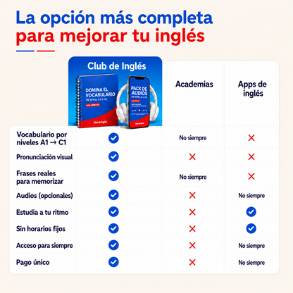AUDIOS del Libro de Vocabulario Completo A1-C1